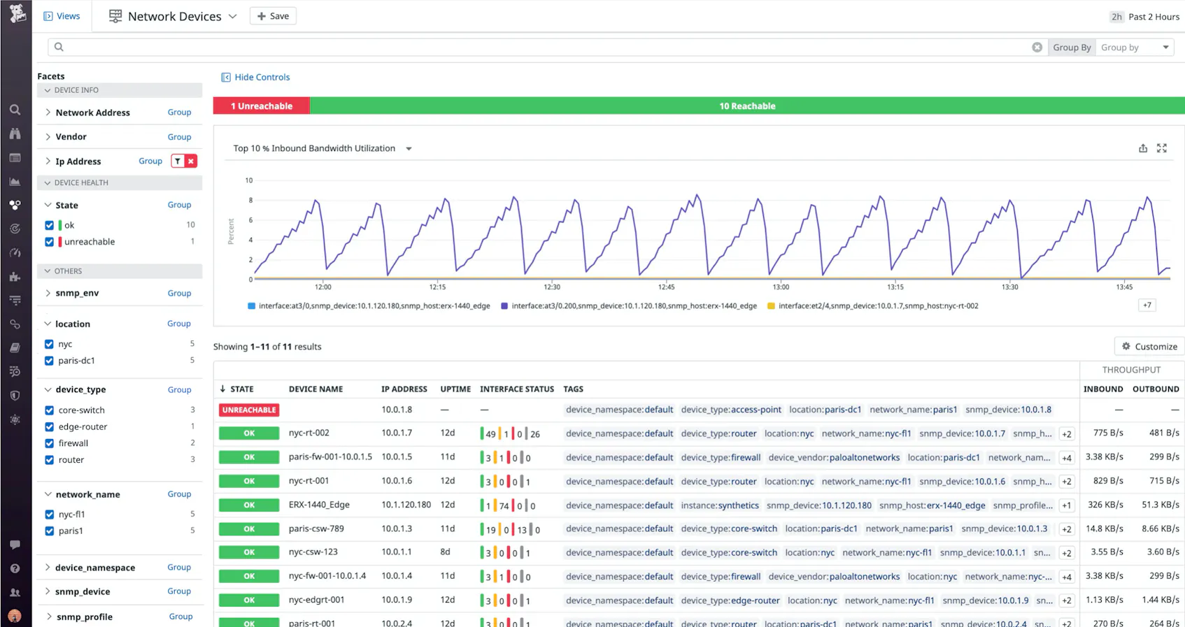Introducing Network Device Monitoring | Datadog
