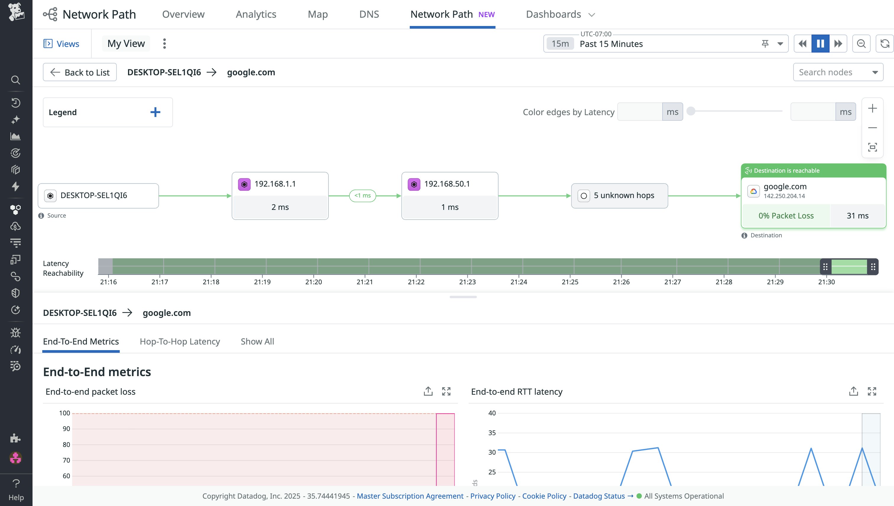 The path of traffic from a desktop to `google.com`. The path of traffic from a desktop to `google.com`.
