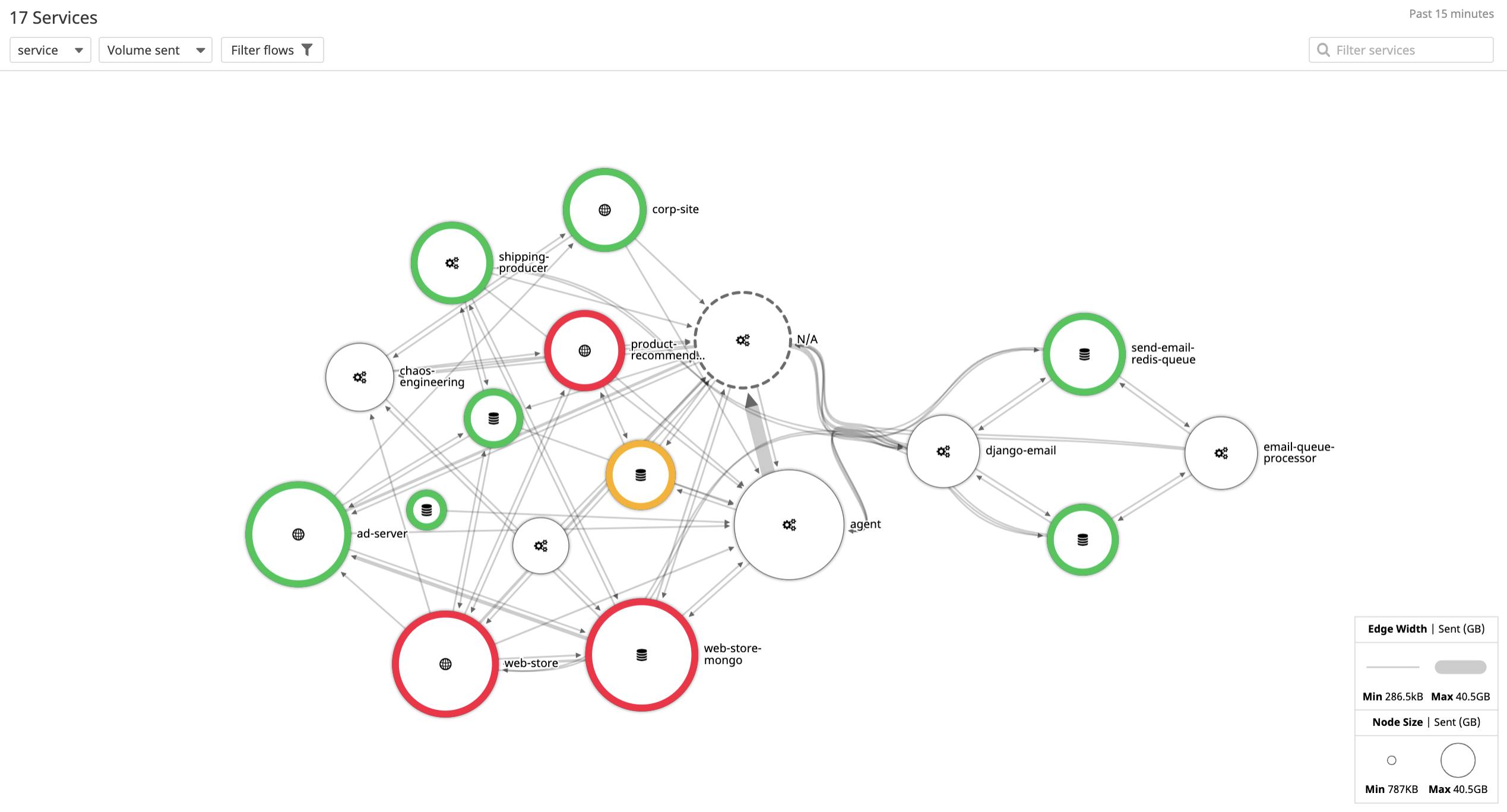 Datadog ネットワークパフォーマンスモニタリングのご紹介
