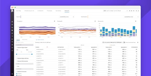Introducing Datadog Network Performance Monitoring Datadog
