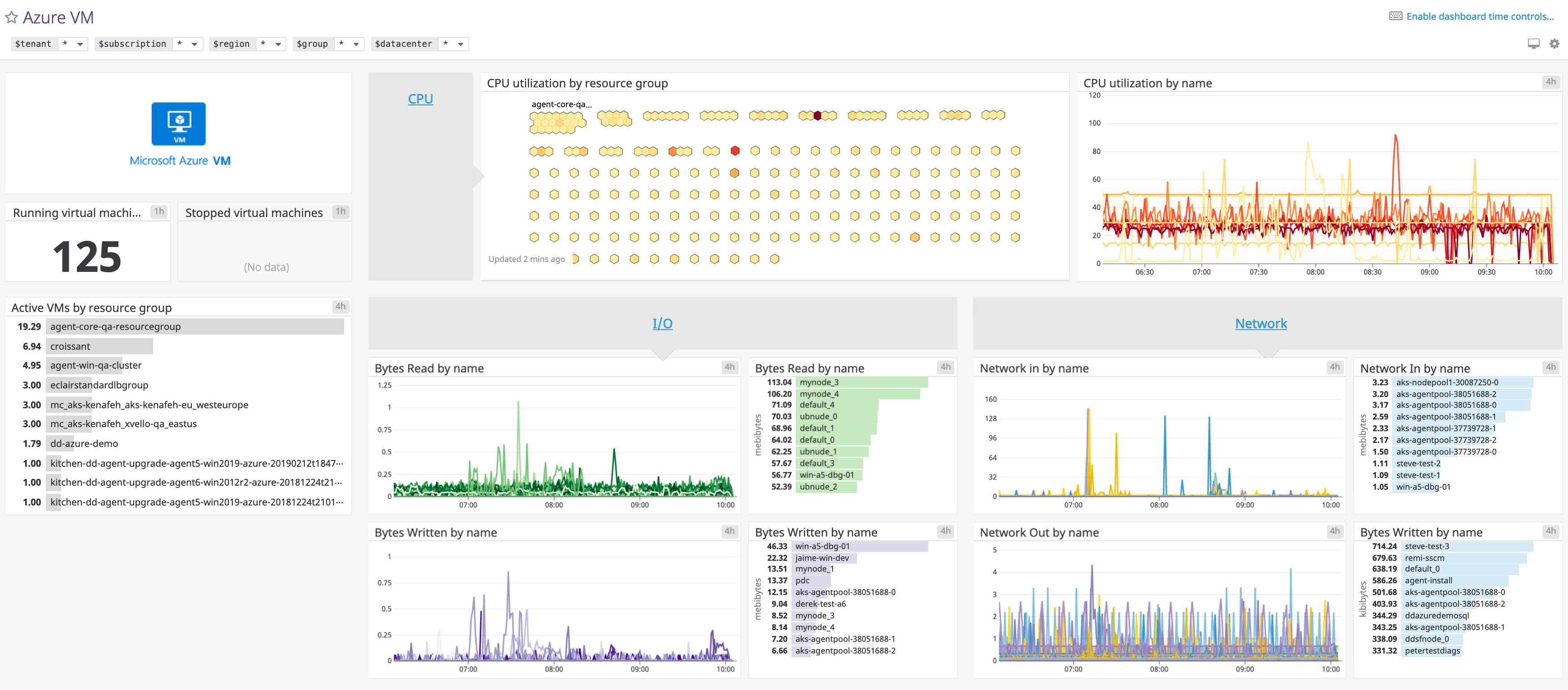 New Dashboards for Popular Azure Services | Datadog