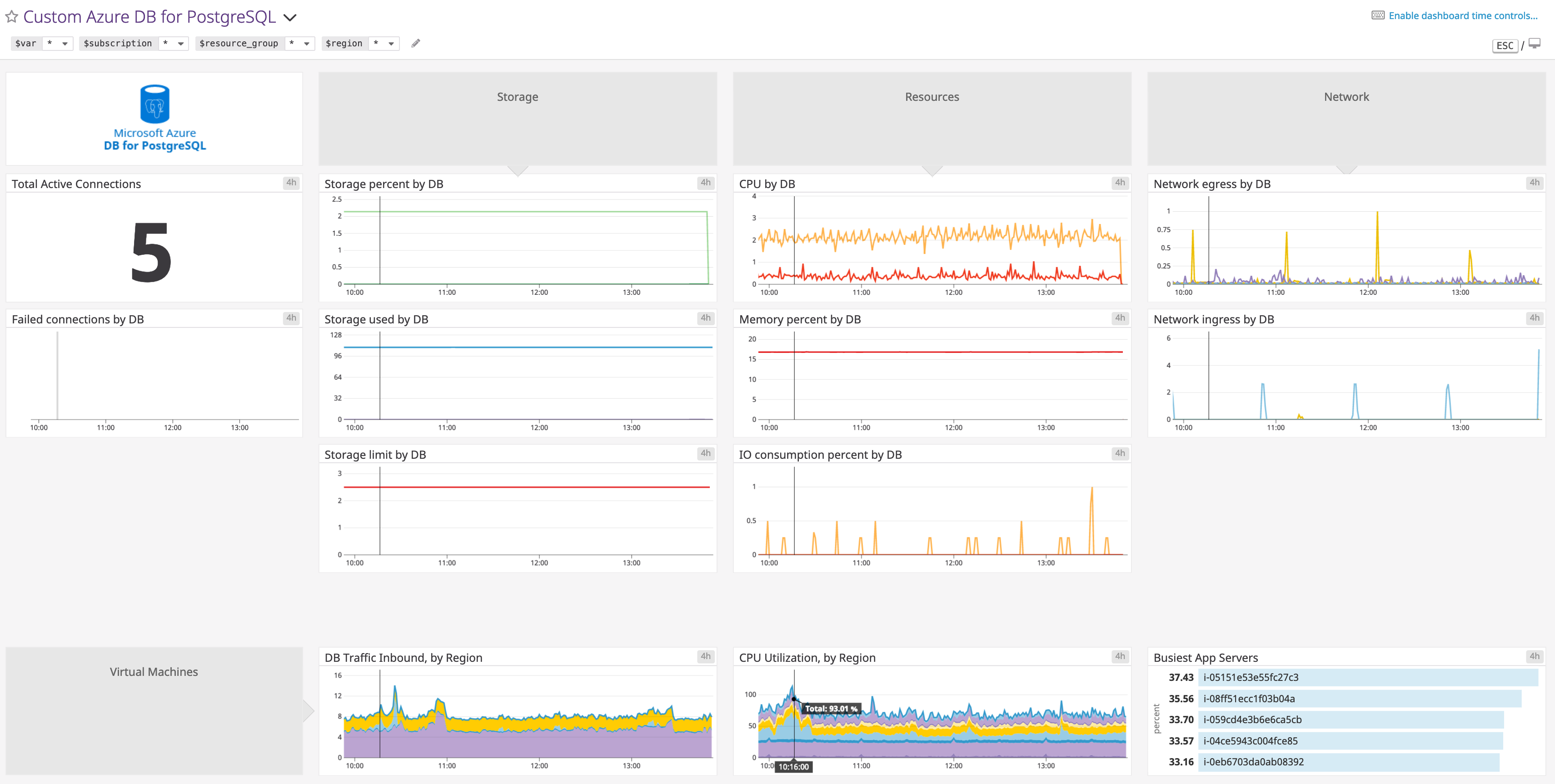 New Dashboards for Popular Azure Services | Datadog