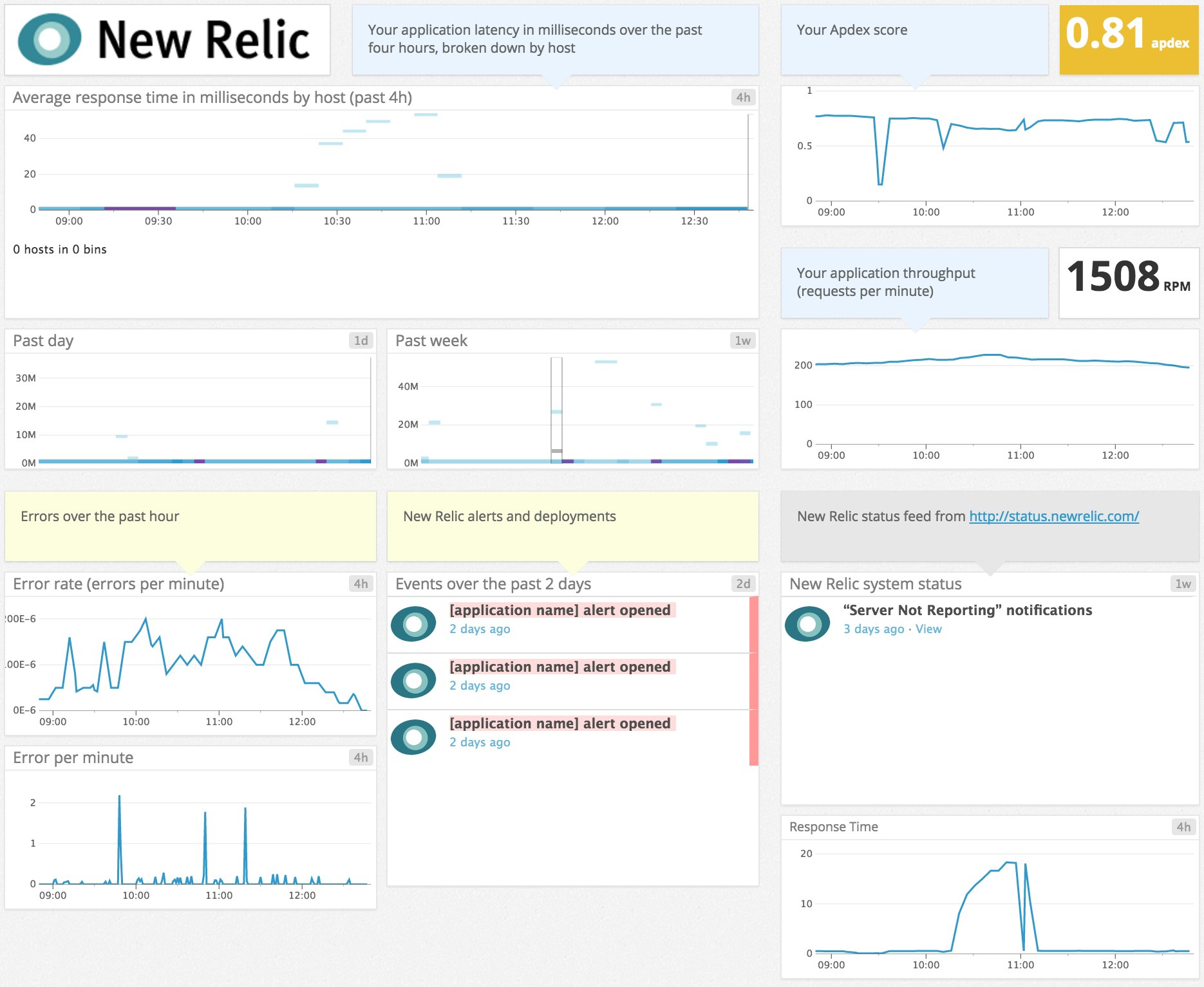 A Datadog template dashboard displaying key New Relic application metrics A Datadog template dashboard displaying key New Relic application metrics
