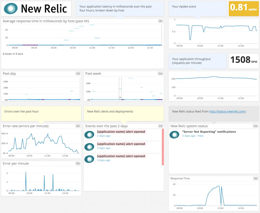 Datadog + New Relic: Monitor Every Layer of Your Stack | Datadog