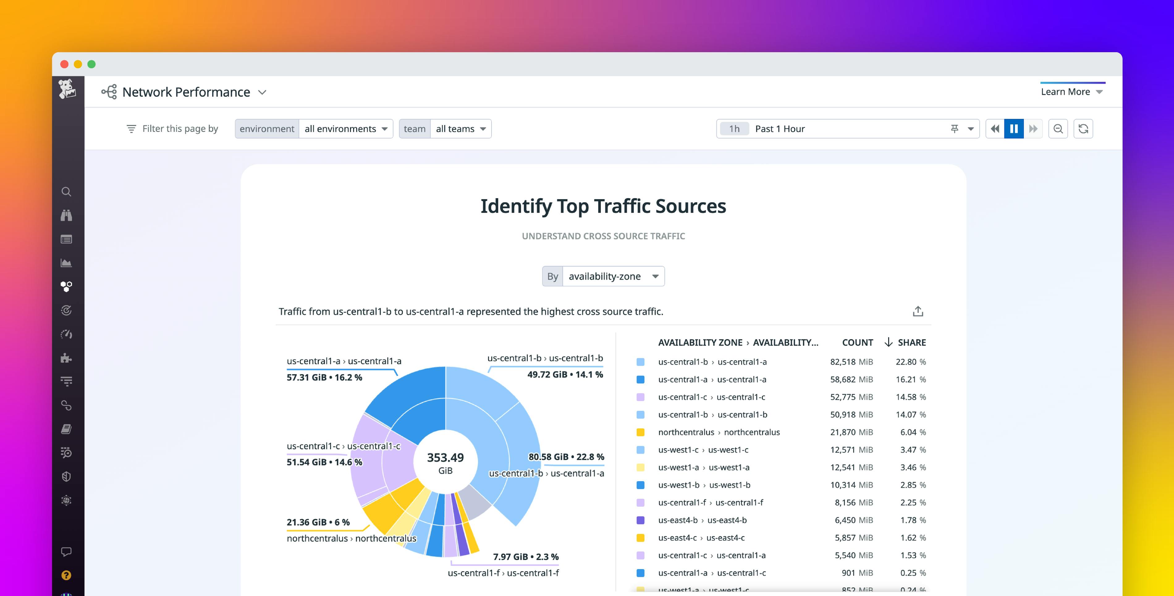 Quickstart network investigations with NPM's story-centric UX