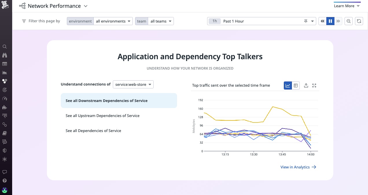 top_talkers