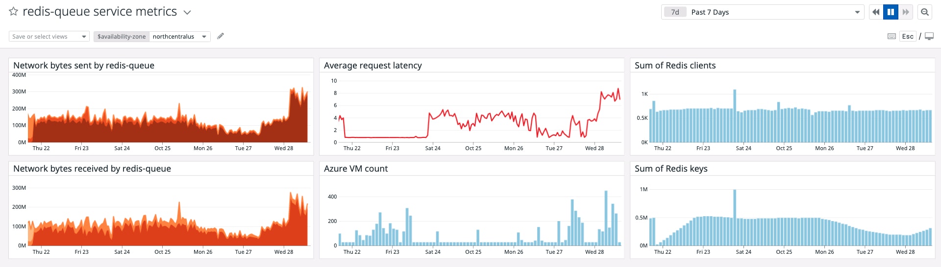 Windows 対応の NPM でネットワークのトラブルシューティングを効率化。 Windows 対応の NPM でネットワークのトラブルシューティングを効率化。