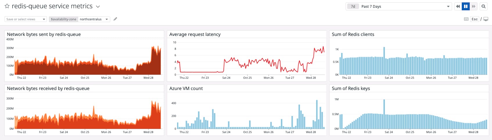 Use NPM Windows support to streamline your network troubleshooting.
