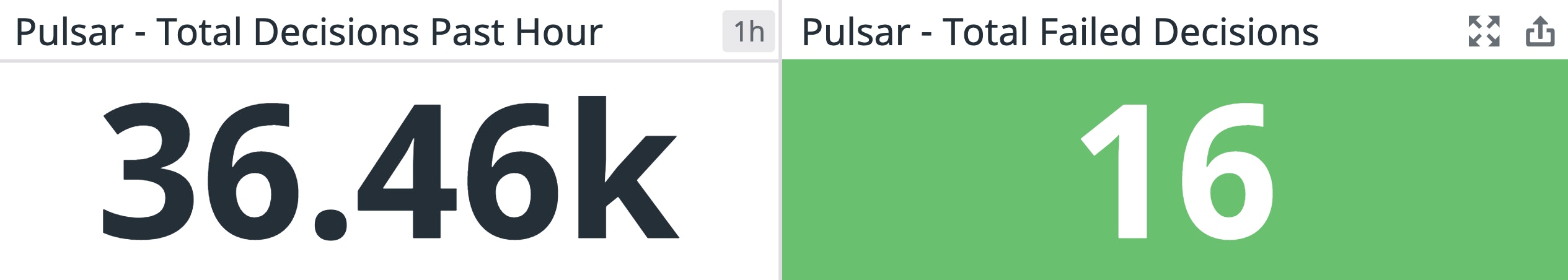 Collect Pulsar performance and availability metrics to ensure it remains highly performant. Collect Pulsar performance and availability metrics to ensure it remains highly performant.
