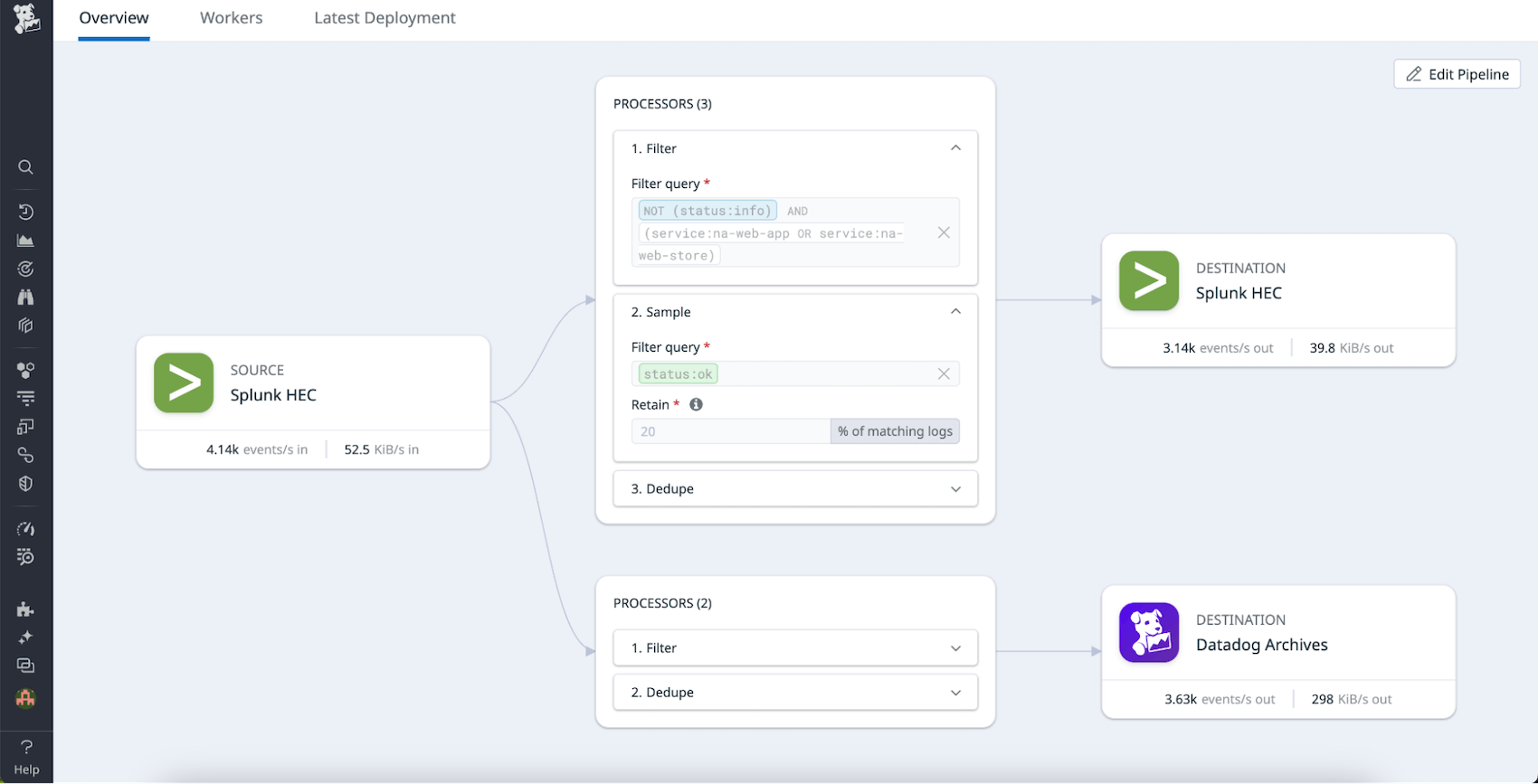 A pipeline sending log data both to Splunk and to a Datadog archive. A pipeline sending log data both to Splunk and to a Datadog archive.