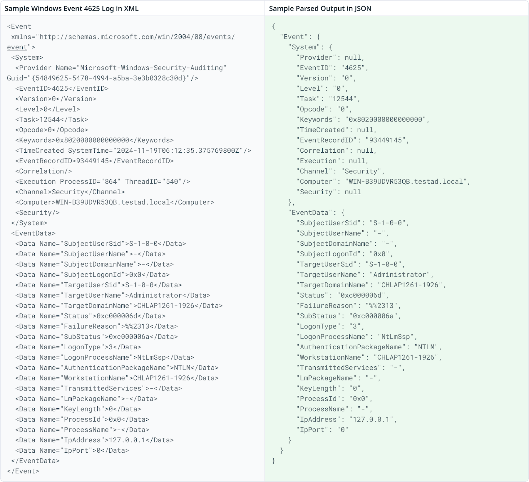 Side-by-side view of a Windows 4625 event log in XML and JSON. Side-by-side view of a Windows 4625 event log in XML and JSON.