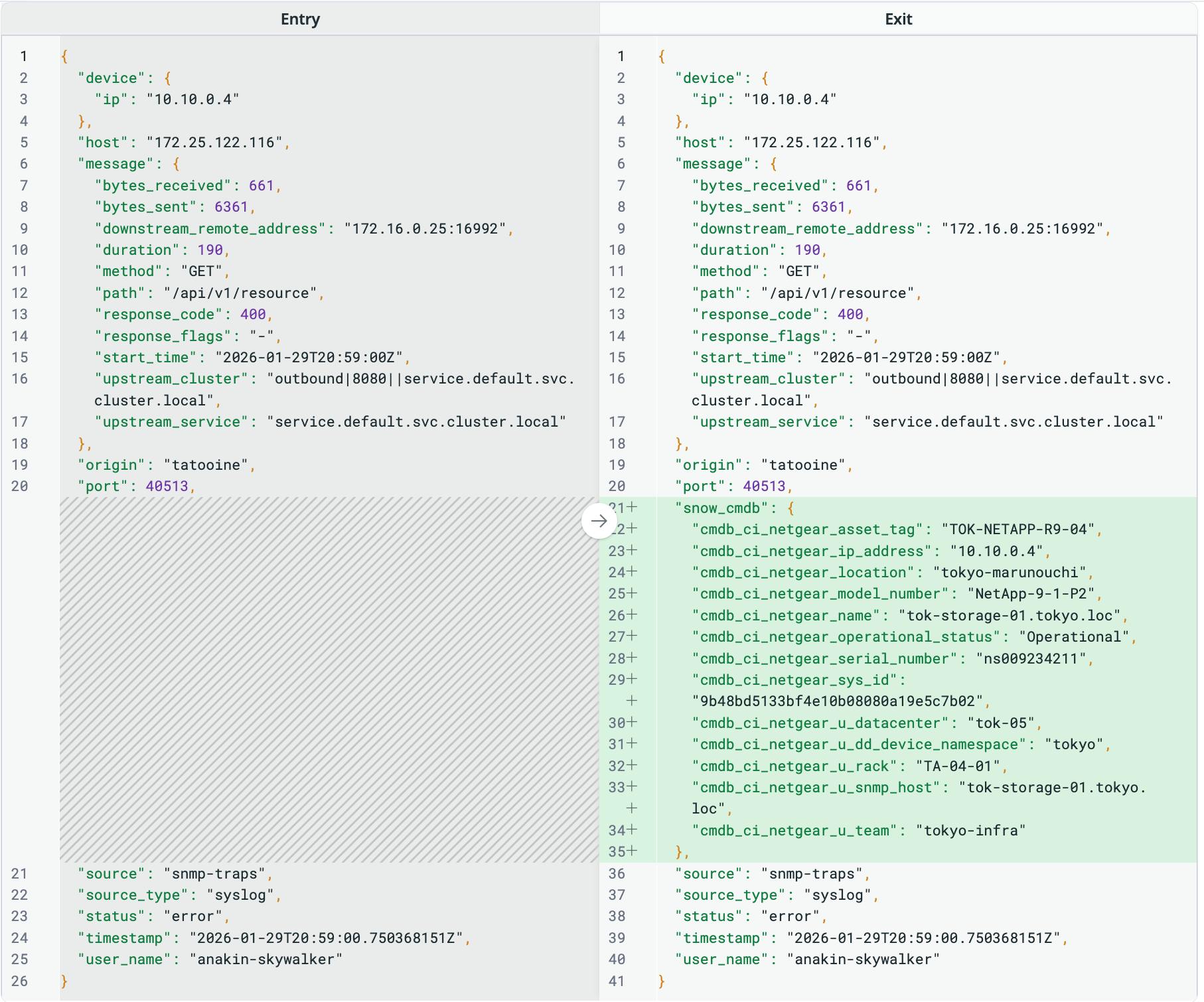 Comparison between a raw log and an enriched log with ServiceNow CMDB ownership and dependency fields.