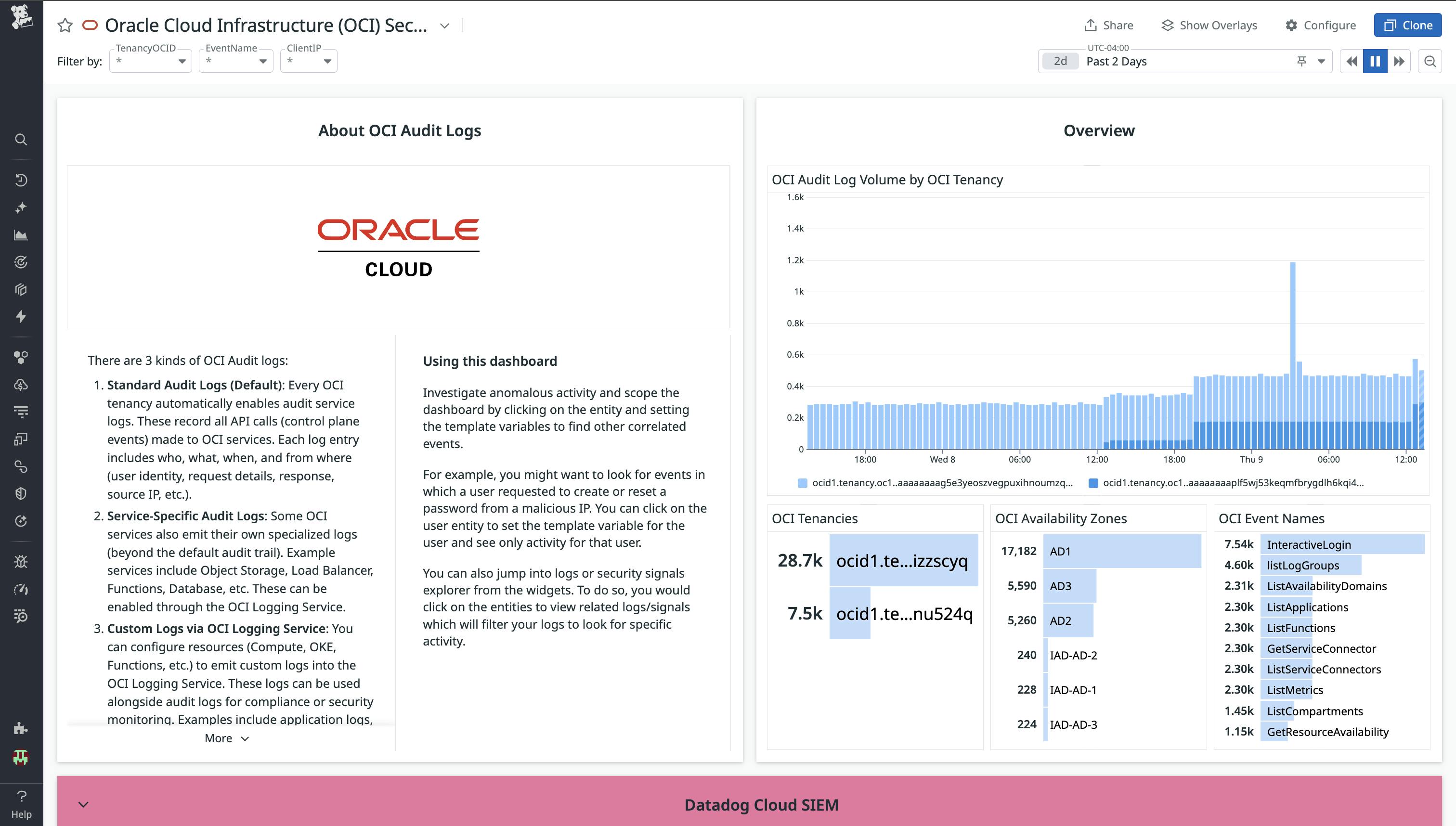 This screenshot shows the first view of the OCI Security Dashboard, with a section on the different OCI Audit Logs captured and audit log volume by tenancy.