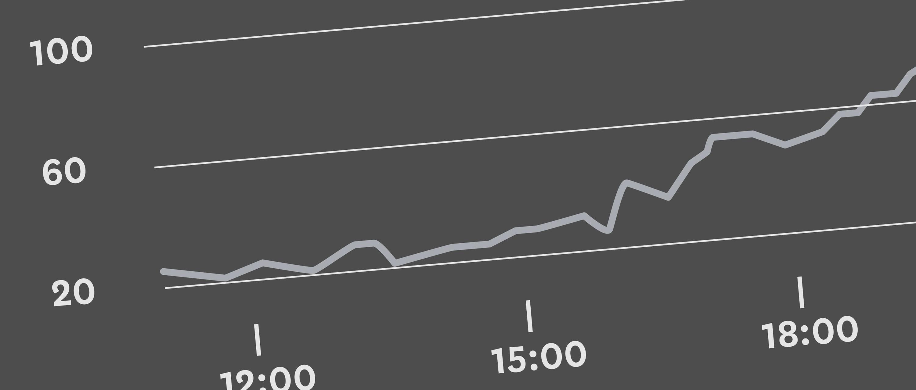 On the importance of real time graphs