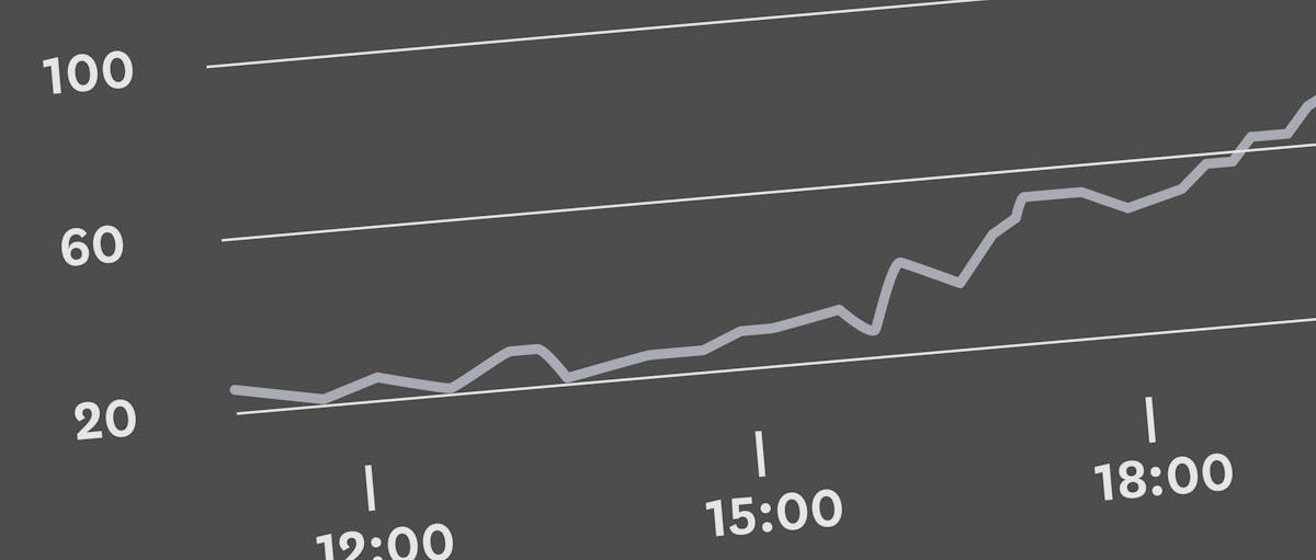 On the importance of real time graphs