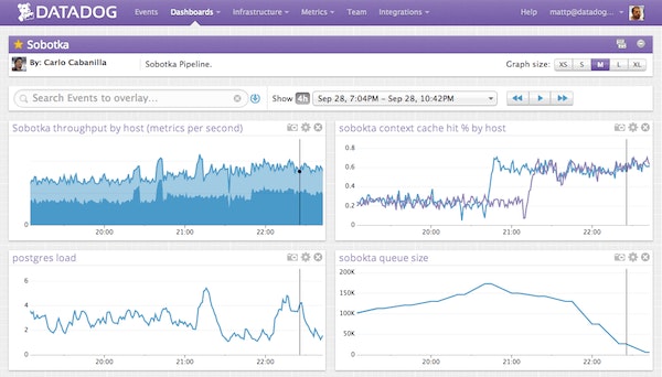 screen-shot-2012-10-09-at-122218-am2