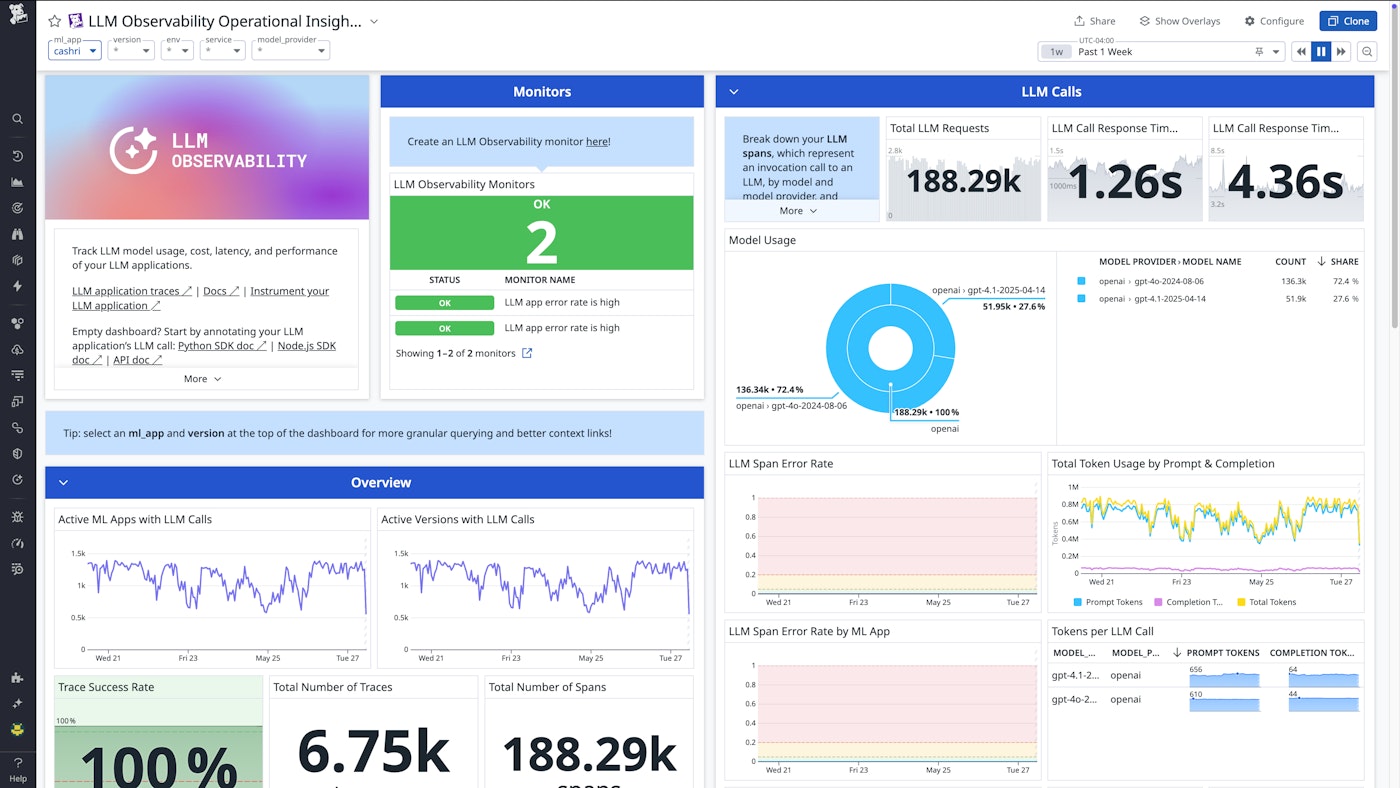 The LLM Observability Operational Insights dashboard. The LLM Observability Operational Insights dashboard.