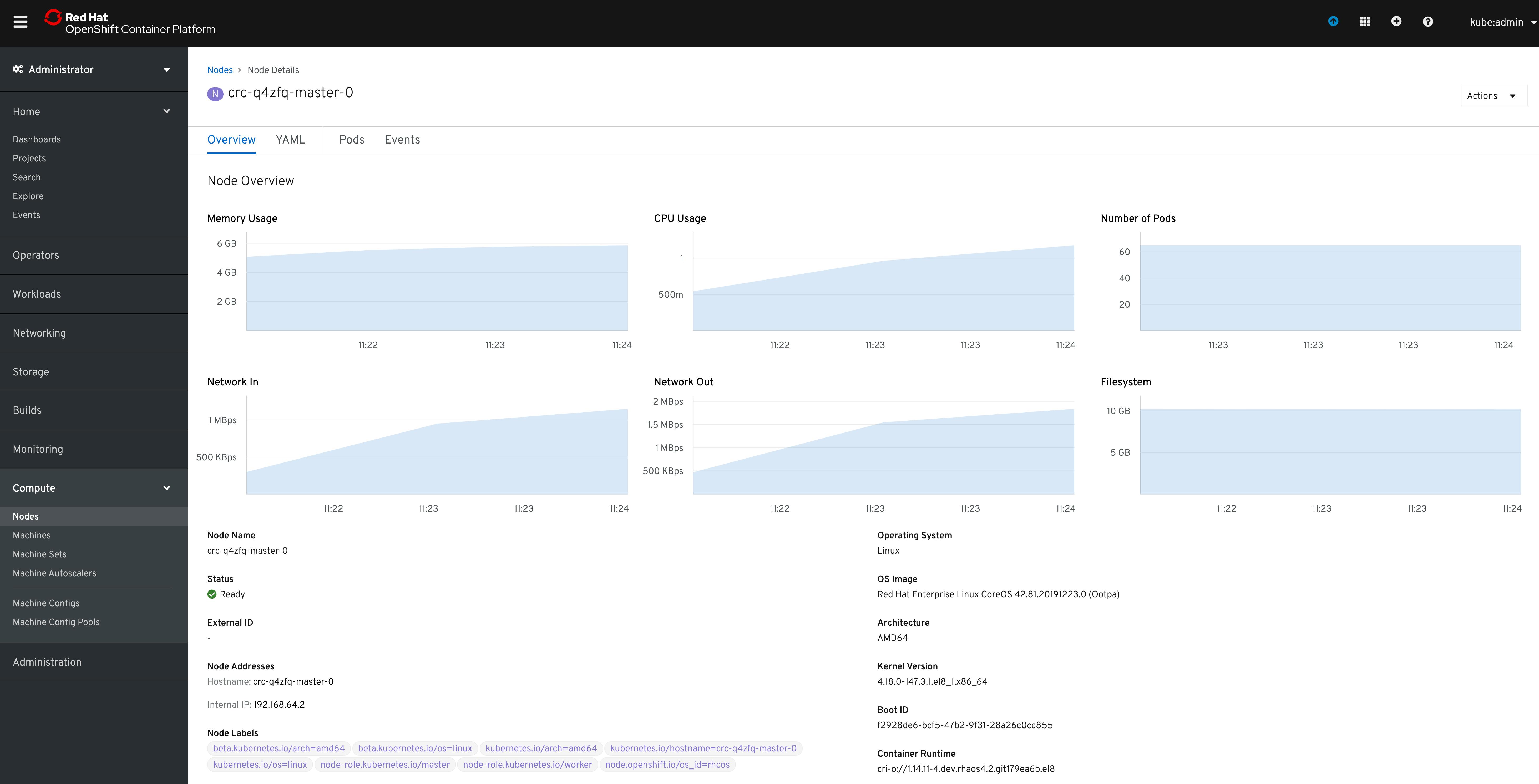 OpenShift Monitoring Tools | Datadog