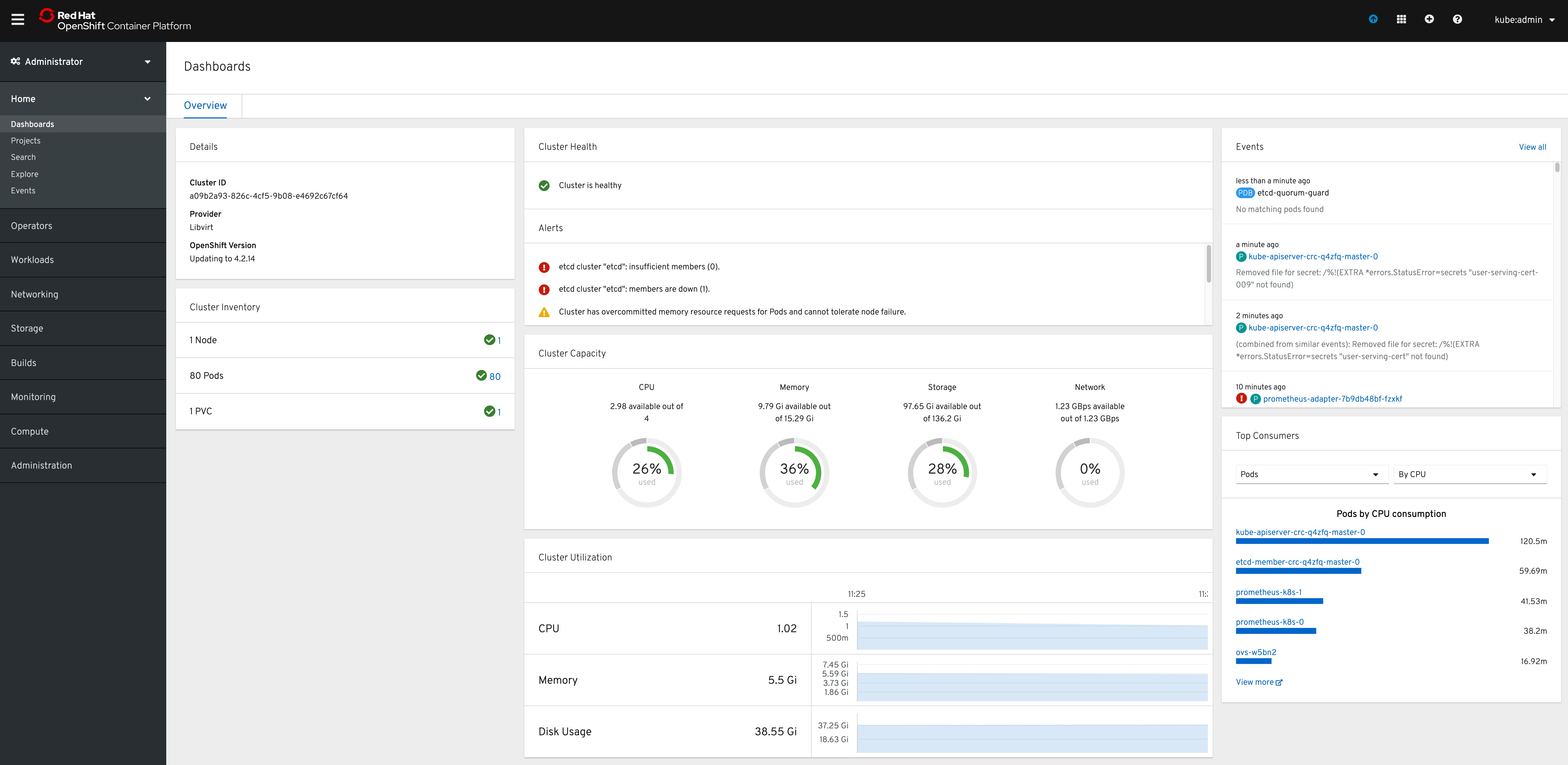 openshift-monitoring-overview