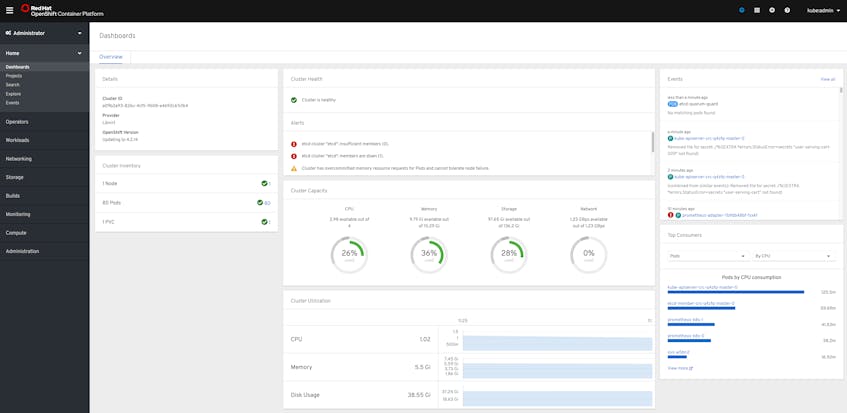 OpenShift Monitoring Tools | Datadog