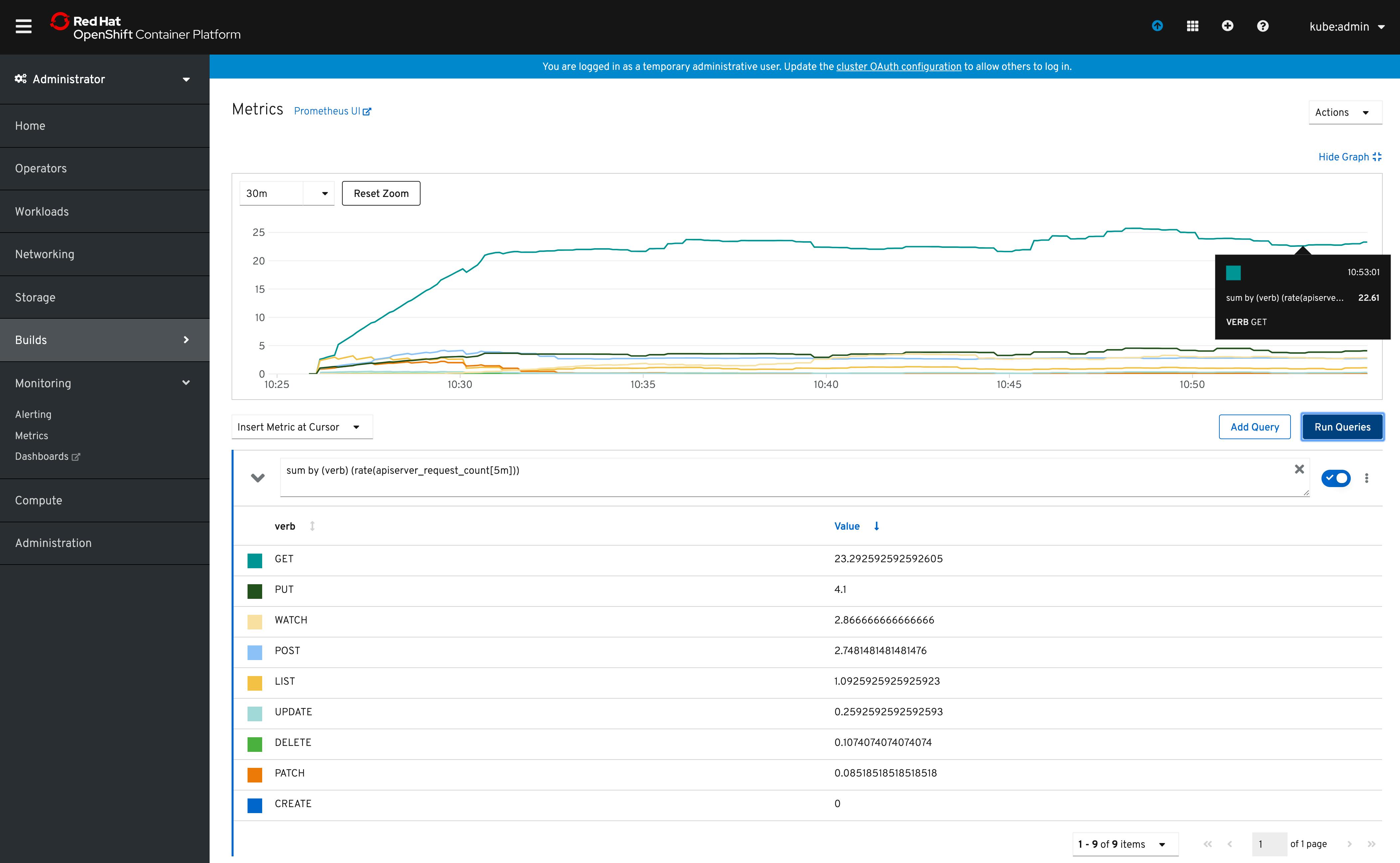 OpenShift Monitoring Tools | Datadog