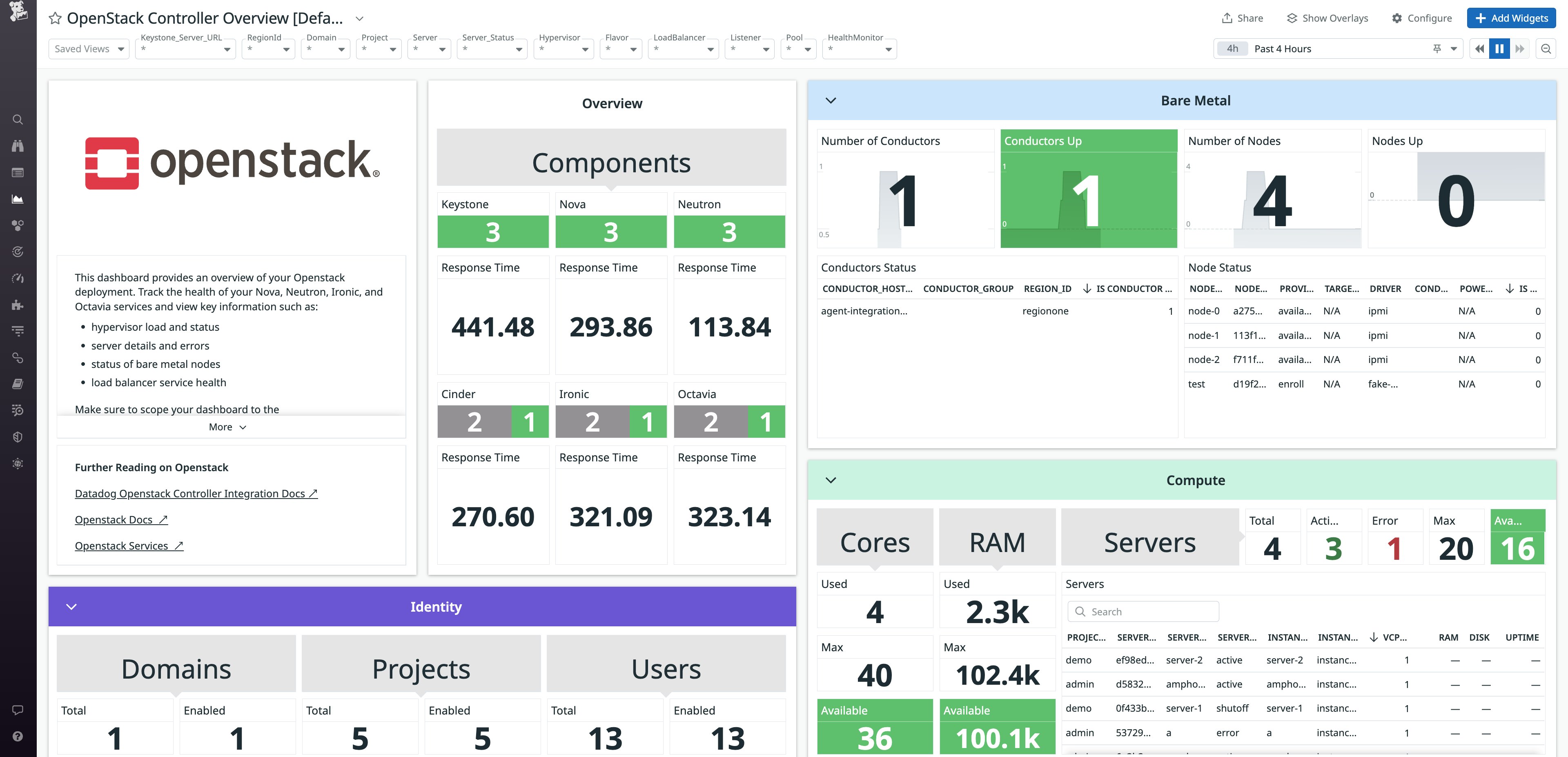 View  of the OpenStack Controller Overview dashboard View  of the OpenStack Controller Overview dashboard