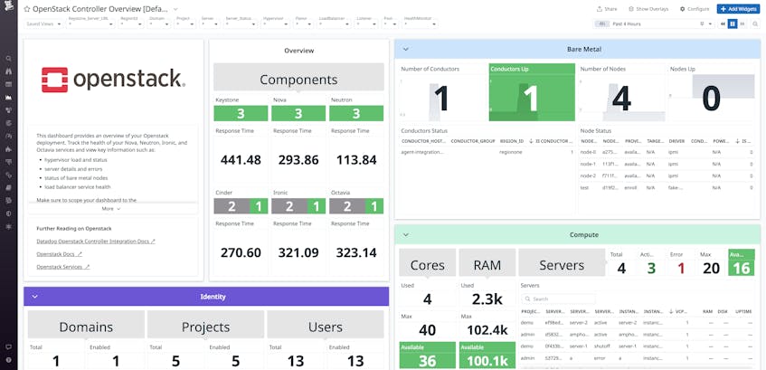 Monitor Your OpenStack Components With Datadog | Datadog