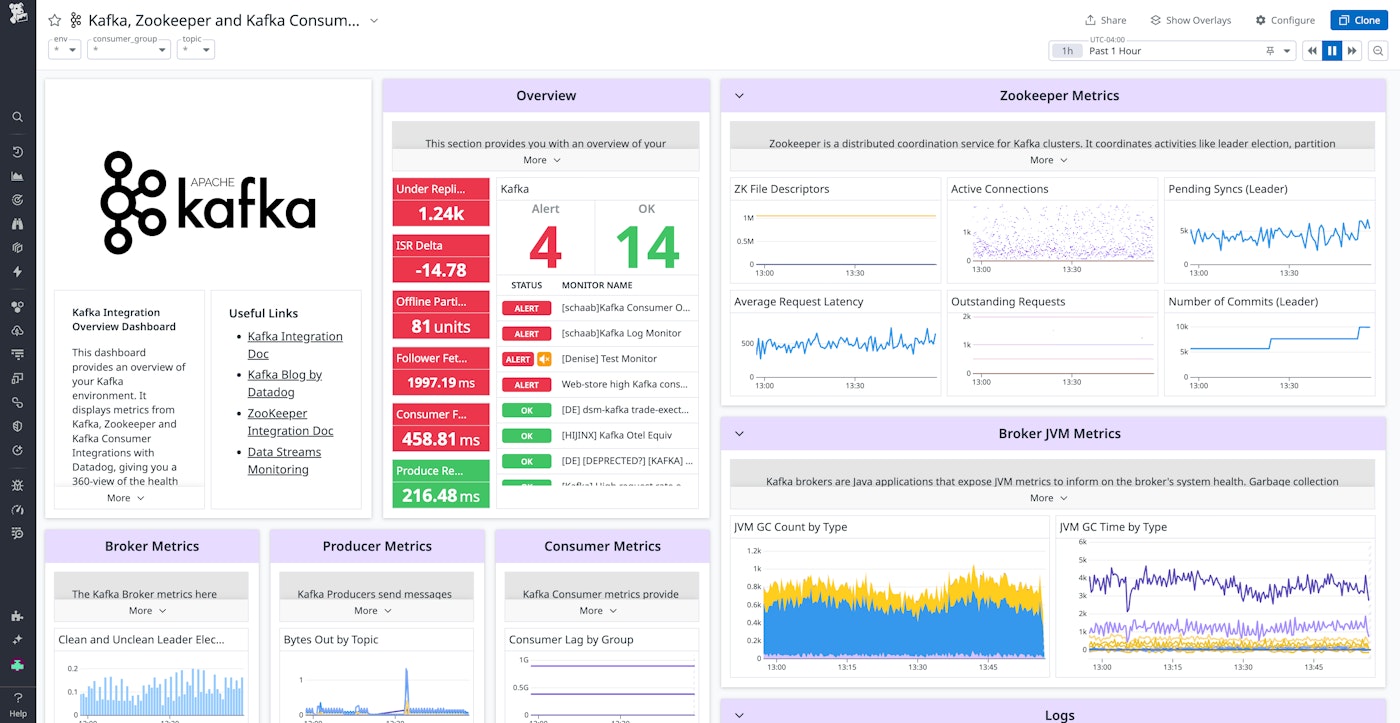 Kafka dashboard with OTel metrics. Kafka dashboard with OTel metrics.