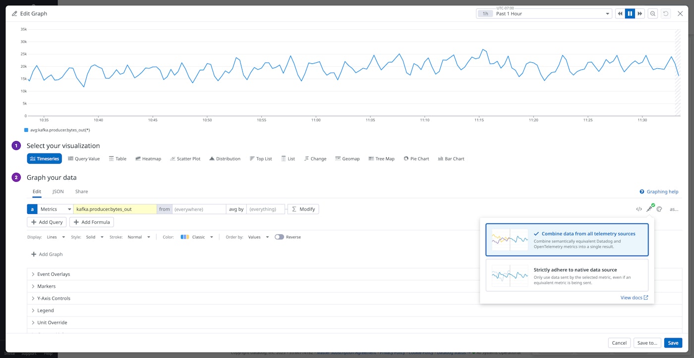 Visualizing a Kafka metric with OTel and Datadog data. Visualizing a Kafka metric with OTel and Datadog data.