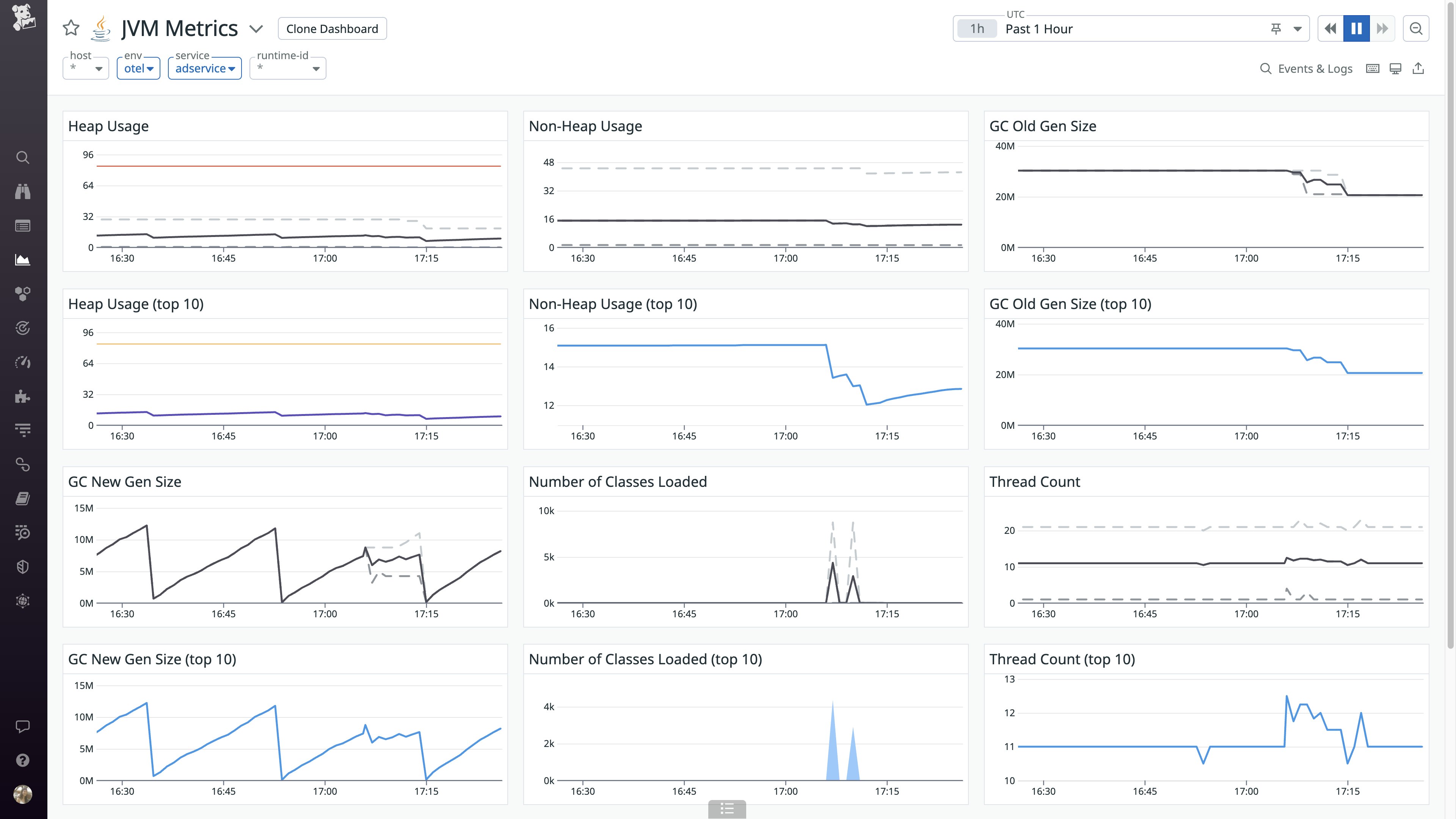 Datadog's out-of-the-box JVM runtime metrics dashboard. Datadog's out-of-the-box JVM runtime metrics dashboard.