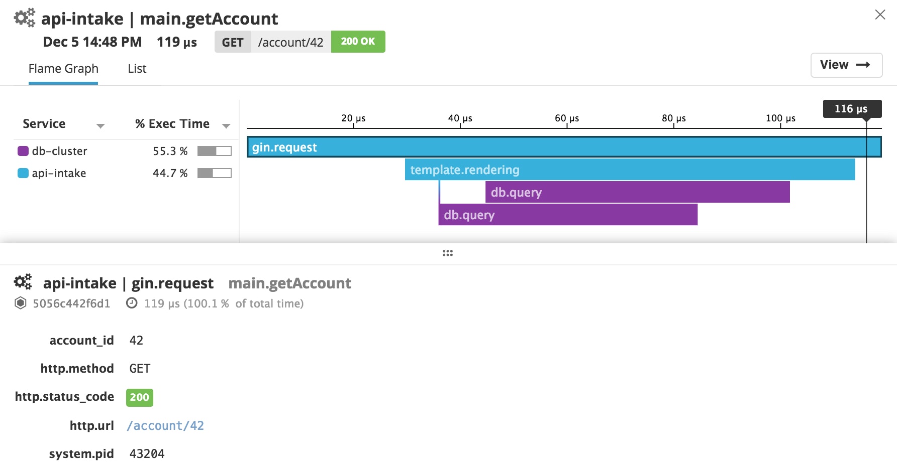 A request trace from a Gin app instrumented with Datadog APM A request trace from a Gin app instrumented with Datadog APM