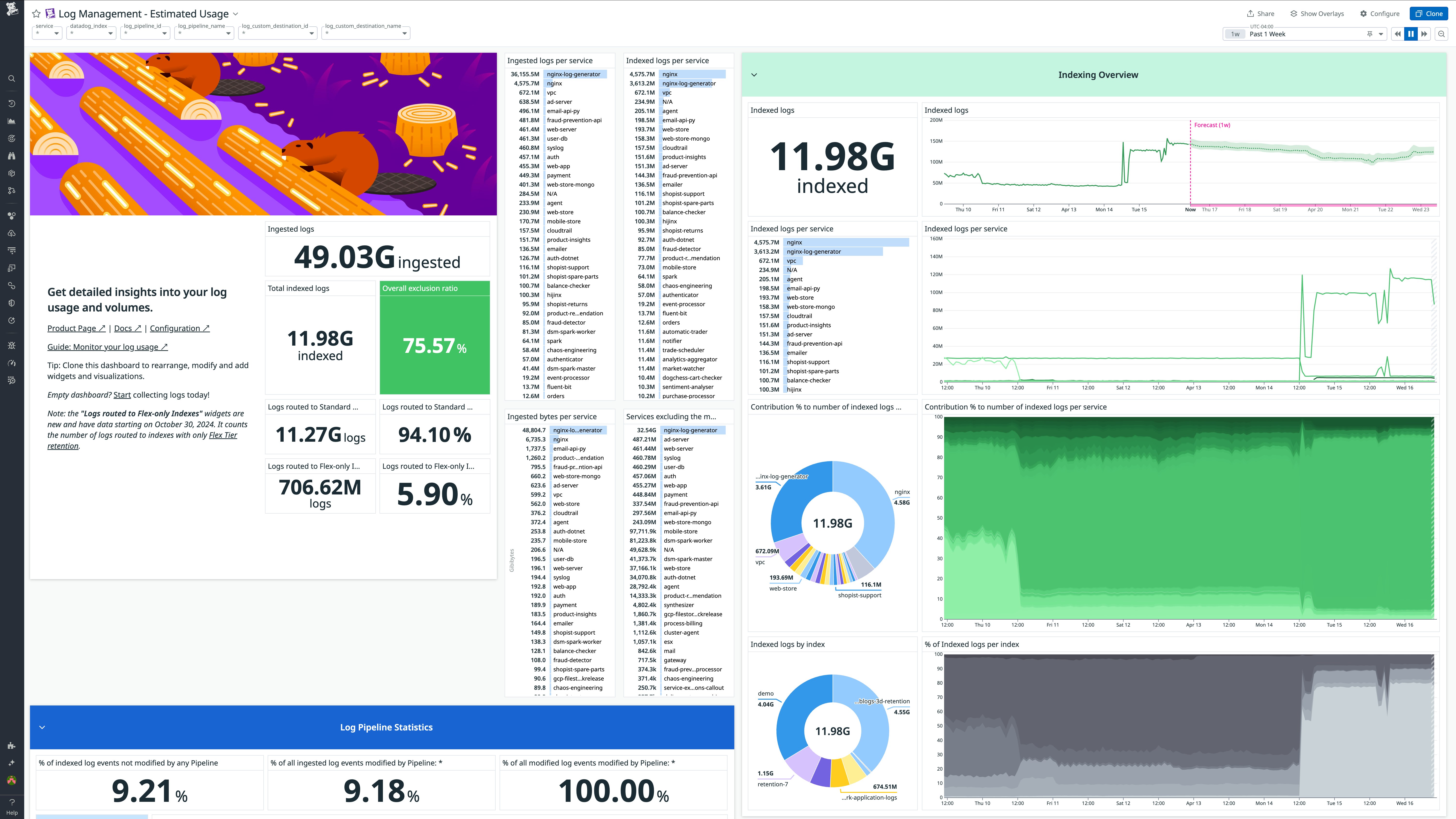The out-of-the-box estimated usage dashboard for Datadog Log Management. The out-of-the-box estimated usage dashboard for Datadog Log Management.
