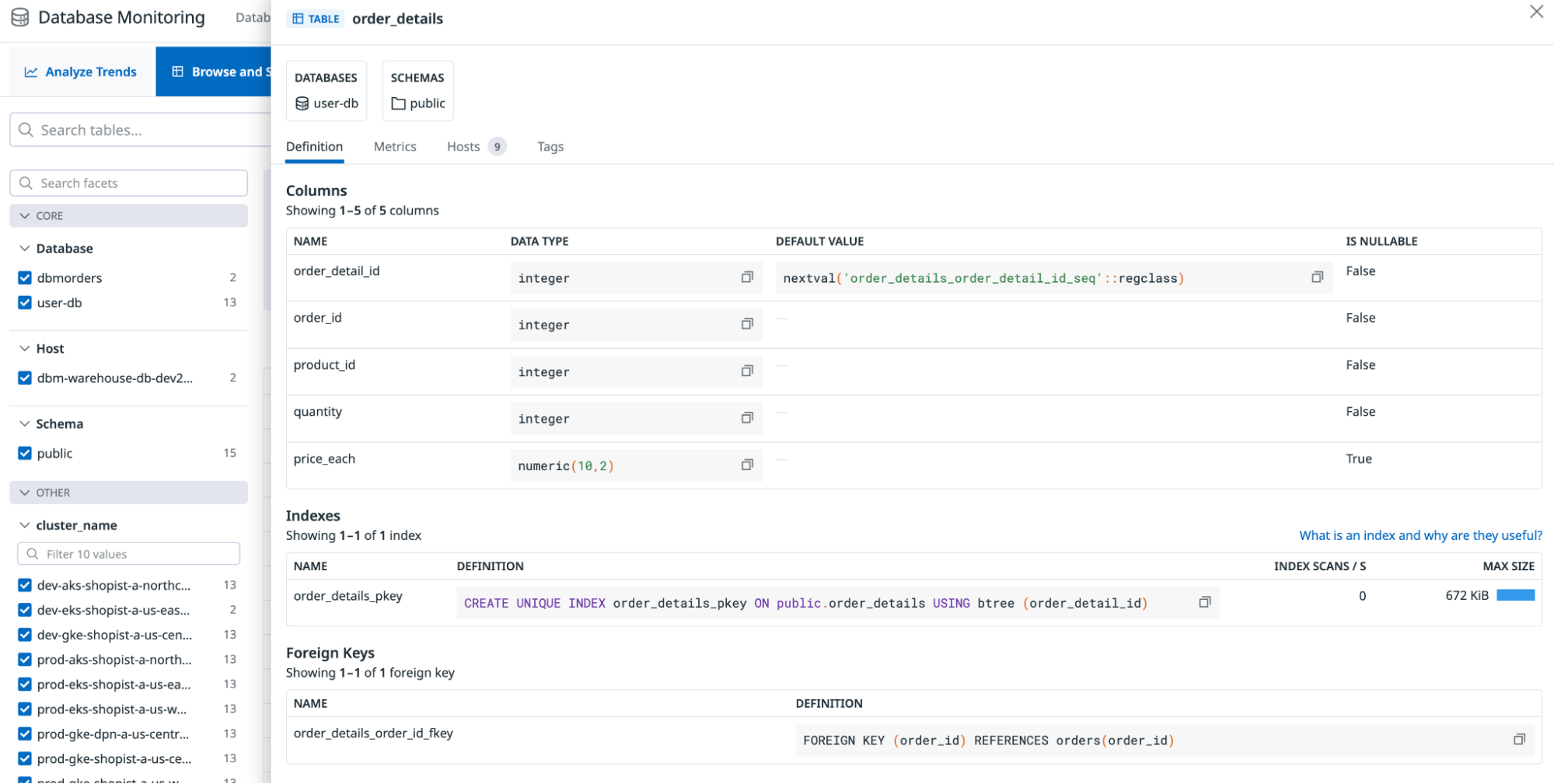 View your PostgreSQL schemas. View your PostgreSQL schemas.