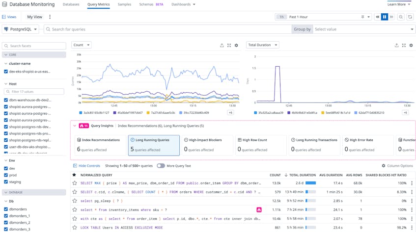 Optimize PostgreSQL Performance With Datadog Database Monitoring | Datadog