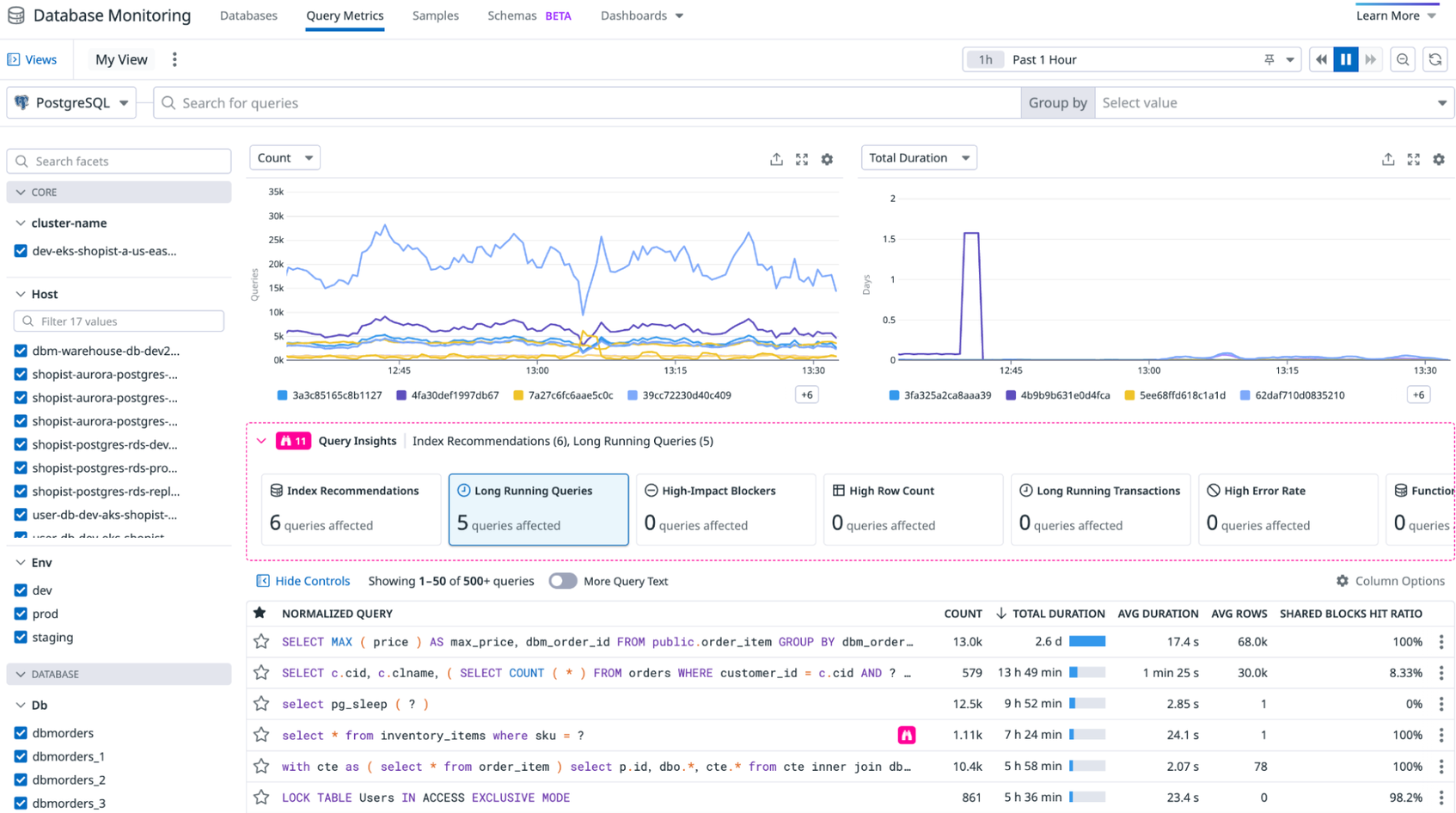 Optimize PostgreSQL Performance With Datadog Database Monitoring | Datadog