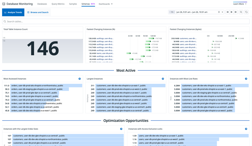 Optimize PostgreSQL Performance With Datadog Database Monitoring | Datadog