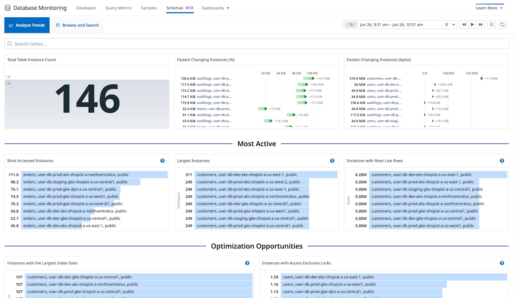 Optimize PostgreSQL Performance With Datadog Database Monitoring | Datadog