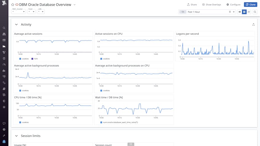 Monitor Oracle Managed Databases With Datadog DBM | Datadog