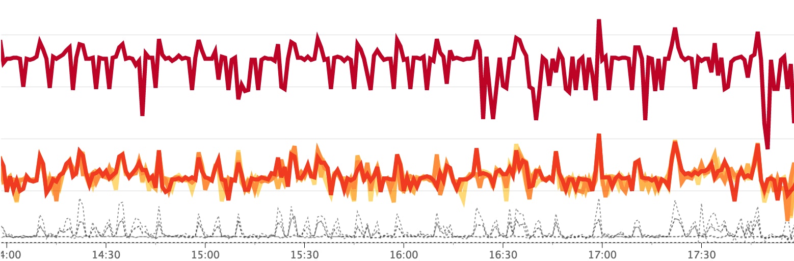 Banding metrics Banding metrics