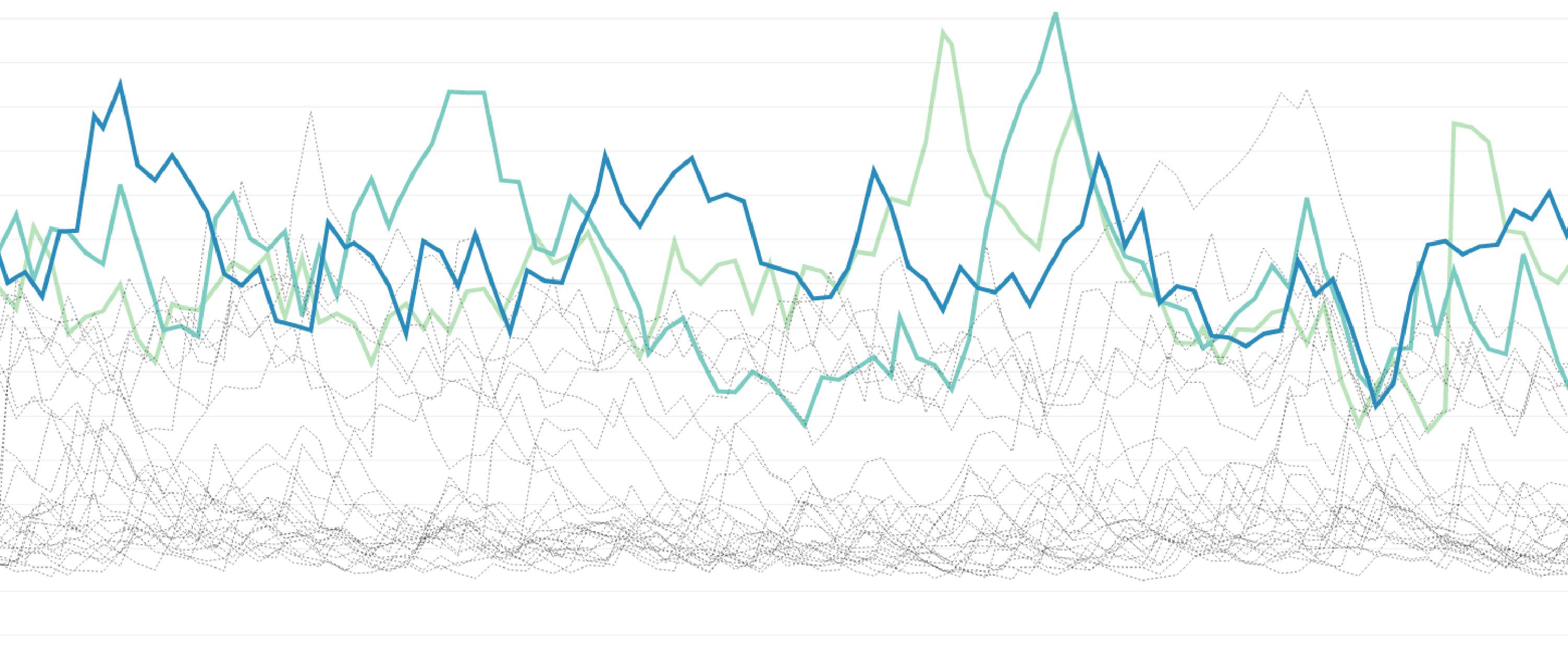 Outlier detection in Datadog: A look at the algorithms