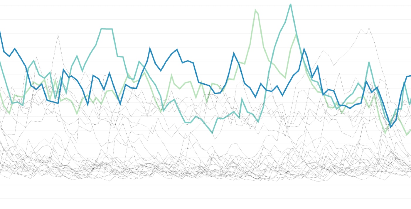 Outlier detection in Datadog: A look at the algorithms Outlier detection in Datadog: A look at the algorithms