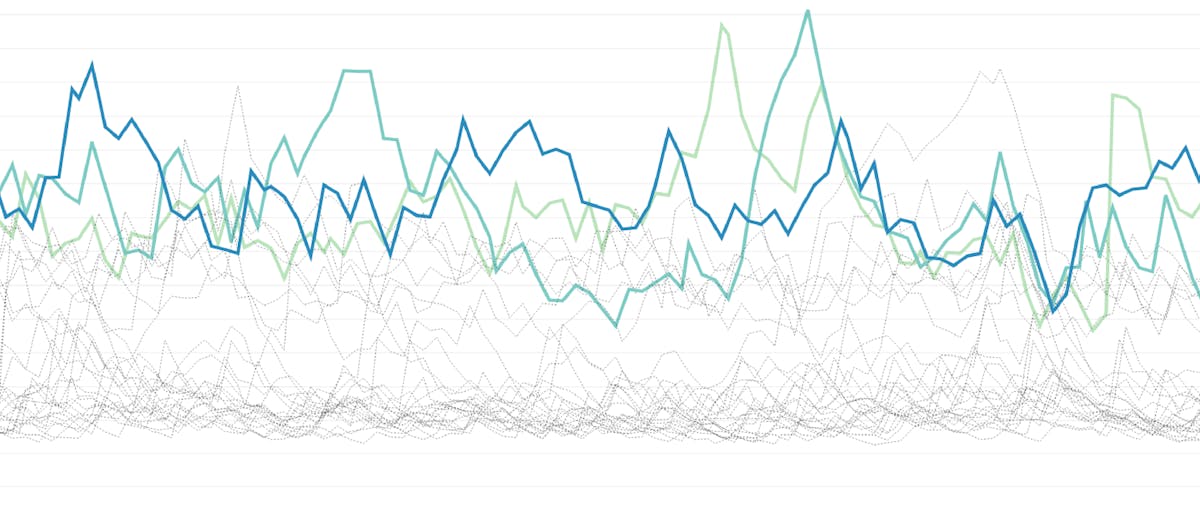 Outlier detection in Datadog: A look at the algorithms