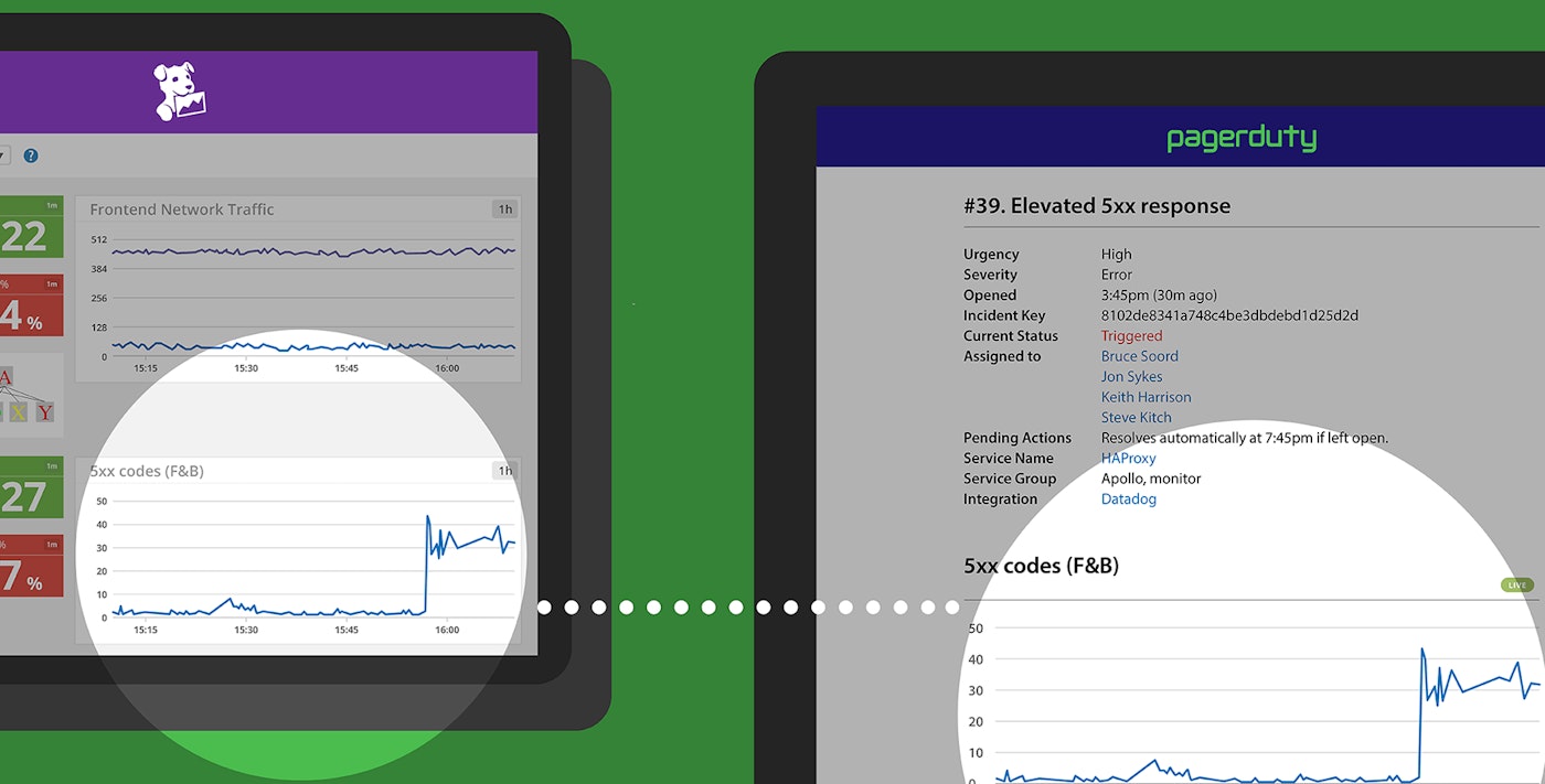 Add Datadog to PagerDuty Add Datadog to PagerDuty