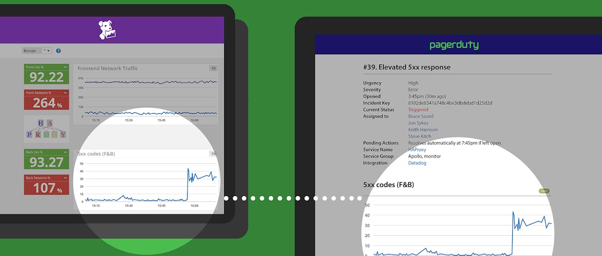 Add Datadog to PagerDuty Datadog