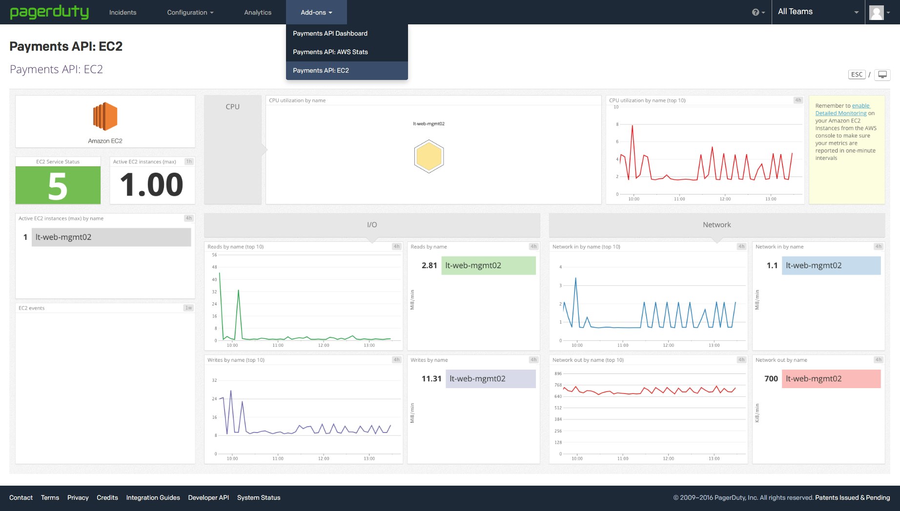 pagerduty add-on pagerduty add-on