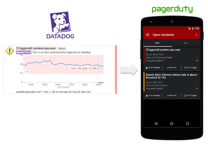 Try the New PagerDuty Integration Datadog