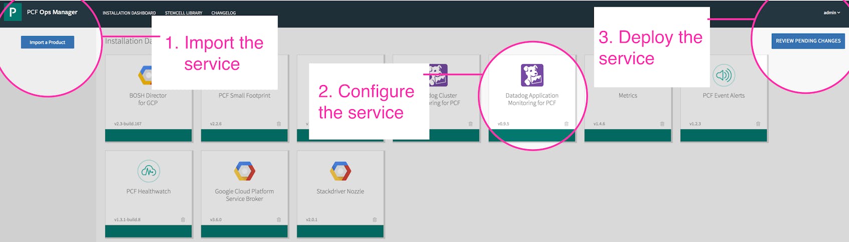 Datadog Pivotal Platform application monitoring