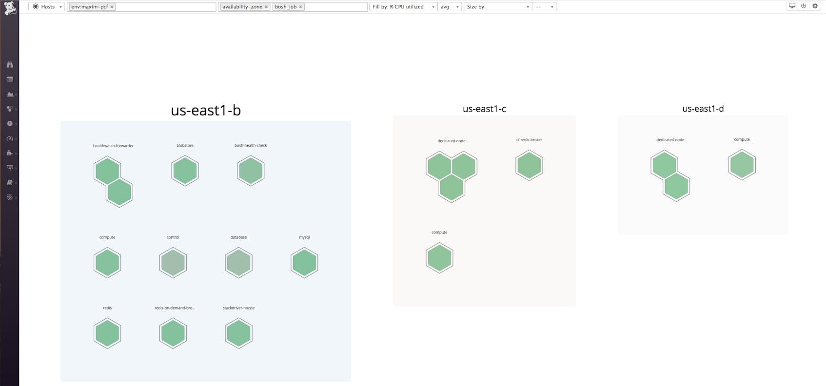 Pivotal Platform hostmap in Datadog