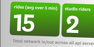 Peloton Cycle integrates IT and business-level custom metrics Peloton Cycle integrates IT and business-level custom metrics