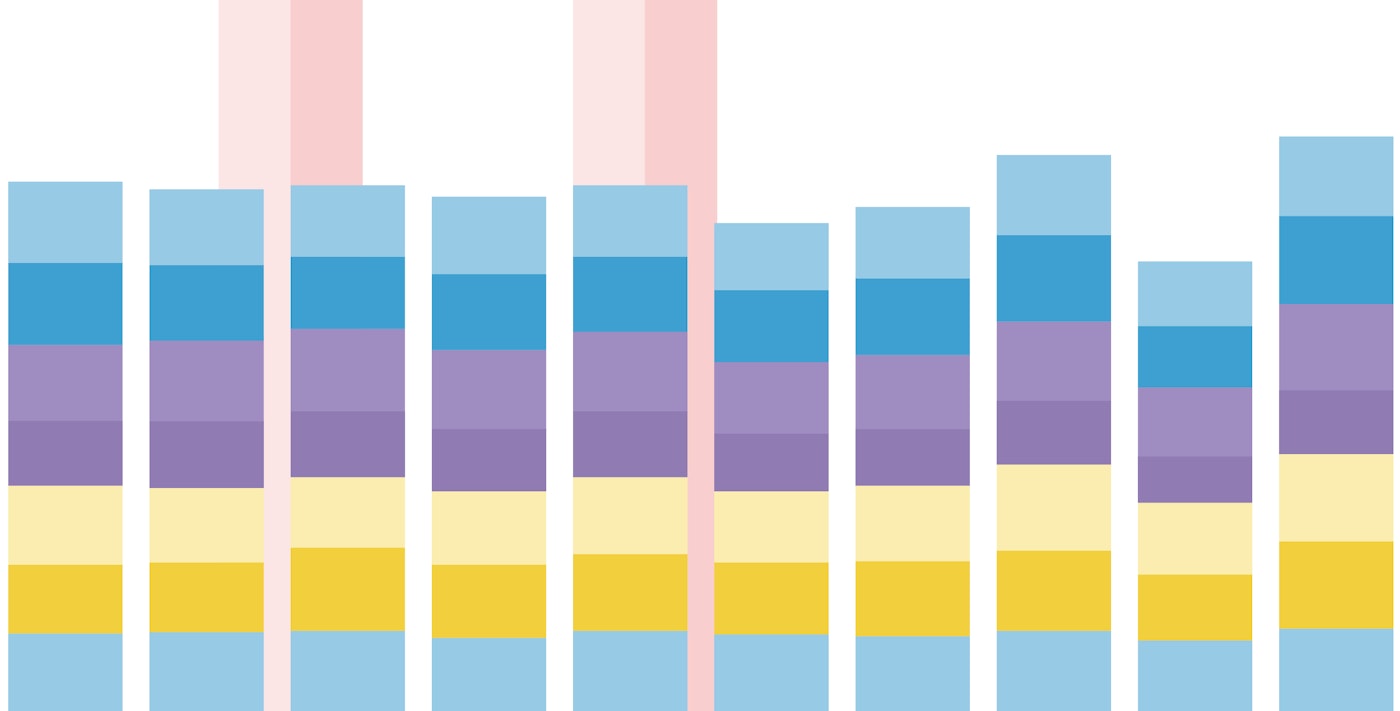 Track your PHP-FPM performance with Datadog Track your PHP-FPM performance with Datadog